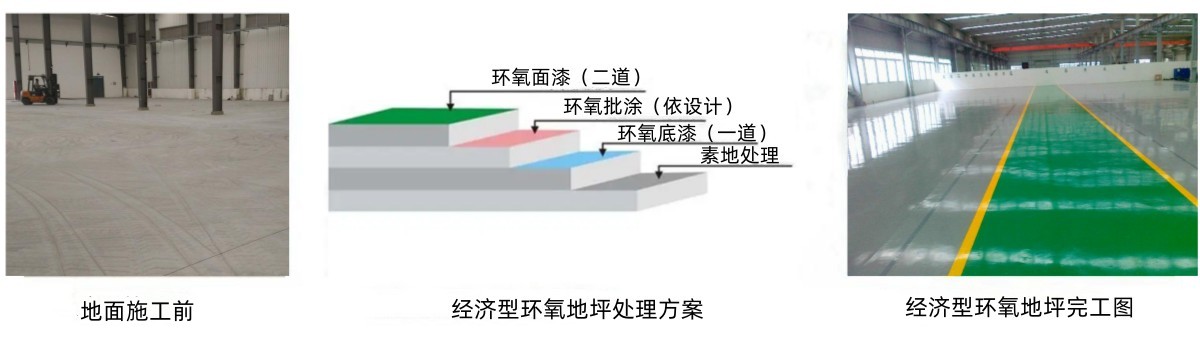 經濟型環氧地坪 經濟型環氧地坪